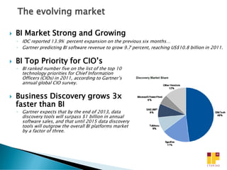 The evolving market

   BI Market Strong and Growing
    ◦ IDC reported 13.9% percent expansion on the previous six months…
    ◦ Gartner predicting BI software revenue to grow 9.7 percent, reaching US$10.8 billion in 2011.


   BI Top Priority for CIO’s
    ◦ BI ranked number five on the list of the top 10
      technology priorities for Chief Information
      Officers (CIOs) in 2011, according to Gartner’s
      annual global CIO survey.


   Business Discovery grows 3x
    faster than BI
    ◦ Gartner expects that by the end of 2013, data
      discovery tools will surpass $1 billion in annual
      software sales, and that until 2015 data discovery
      tools will outgrow the overall BI platforms market
      by a factor of three.
 