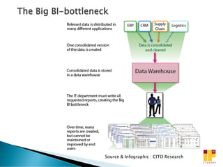 The Big BI-bottleneck




                    Source & Infographic : CITO Research
 