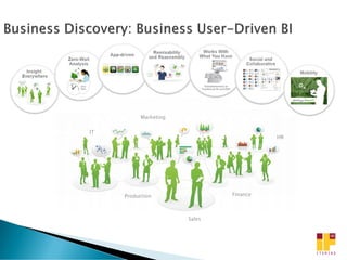 Marketing

IT
                                         HR




     Production                Finance



                       Sales
 