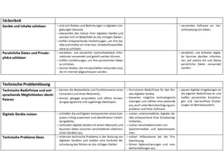 Digitale Grundbildung