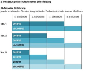 Digitale Grundbildung