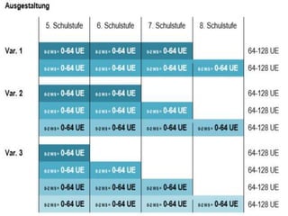 Digitale Grundbildung