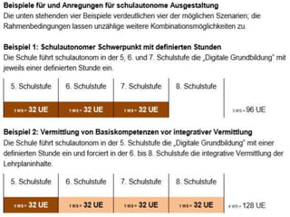 Digitale Grundbildung