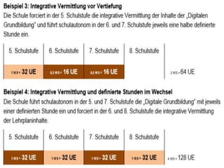 Digitale Grundbildung