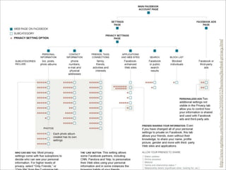 http://www.nytimes.com/interactive/2010/05/12/business/facebook-privacy.html
 