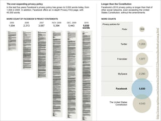 http://www.nytimes.com/interactive/2010/05/12/business/facebook-privacy.html
 