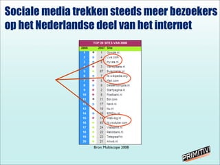 Sociale media trekken steeds meer bezoekers
op het Nederlandse deel van het internet
Bron: Multiscope 2008
 