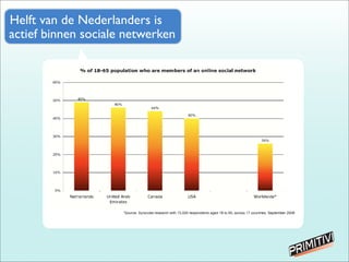 Helft van de Nederlanders is
actief binnen sociale netwerken
 