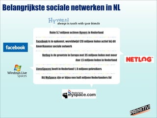Ruim 5,7 miljoen actieve Hyvers in Nederland
- - - - - - - - - - - - - - - - - - - - - - - - - - - - - - - - - - - - - - - - - - - - - - - - - - - - - - - - -
Facebook is in opkomst, wereldwijd 120 miljoen leden actief bij dit
Amerikaanse sociale netwerk
- - - - - - - - - - - - - - - - - - - - - - - - - - - - - - - - - - - - - - - - - - - - - - - - - - - - - - - - -
Netlog is de grootste in Europa met 35 miljoen leden met meer
dan 1,5 miljoen leden in Nederland
- - - - - - - - - - - - - - - - - - - - - - - - - - - - - - - - - - - - - - - - - - - - - - - - - - - - - - - -
LivesSpaces heeft in Nederland 1, 8 miljoen gebruikers
- - - - - - - - - - - - - - - - - - - - - - - - - - - - - - - - - - - - - - - - - - - - - - - - - - - - - - - -
Bij MySpace zijn er bijna een half miljoen Nederlanders lid
Belangrijkste sociale netwerken in NL
 