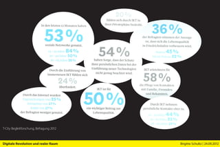 T-City Begleitforschung, Befragung 2012



Digitale Revolution und realer Raum       Brigitte Schultz | 24.09.2012
 