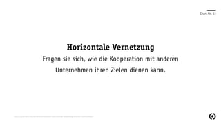 Chart-Nr. 13
Horizontale Vernetzung
Fragen sie sich, wie die Kooperation mit anderen
Unternehmen ihren Zielen dienen kann.
https://www.hbm.com/de/6265/horizontale-und-vertikale-vernetzung-zwischen-unternehmen/
 