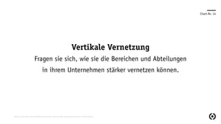 Chart-Nr. 14
Vertikale Vernetzung
Fragen sie sich, wie sie die Bereichen und Abteilungen
in ihrem Unternehmen stärker vernetzen können.
https://www.hbm.com/de/6265/horizontale-und-vertikale-vernetzung-zwischen-unternehmen/
 