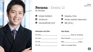 Persona : Zemin Li
Der Hersteller
Chart-Nr. 20
 Inhaber Korbfabrik
 38 Jahre alt
 Internetaffinität: 8/10
 Hangzhou, China
 Familie, westliche Lebensweise
 BWL (M.Sc.)
Motivation und Ziele
Ich muss ____________________.
Ich muss ____________________.
Ich will _____________________.
Ich will _____________________.
Pain Points
____________ finde ich schwierig.
Mich frustriert _______________.
Wäre _________________ anders,
hätte ich weniger Stress.
 