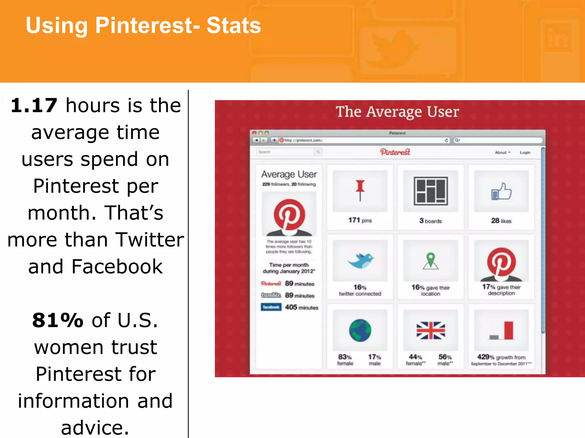 * 
Using Pinterest- Stats 
1.17 hours is the 
average time 
users spend on 
Pinterest per 
month. That’s 
more than Twitter 
and Facebook 
81% of U.S. 
women trust 
Pinterest for 
information and 
advice. 
 