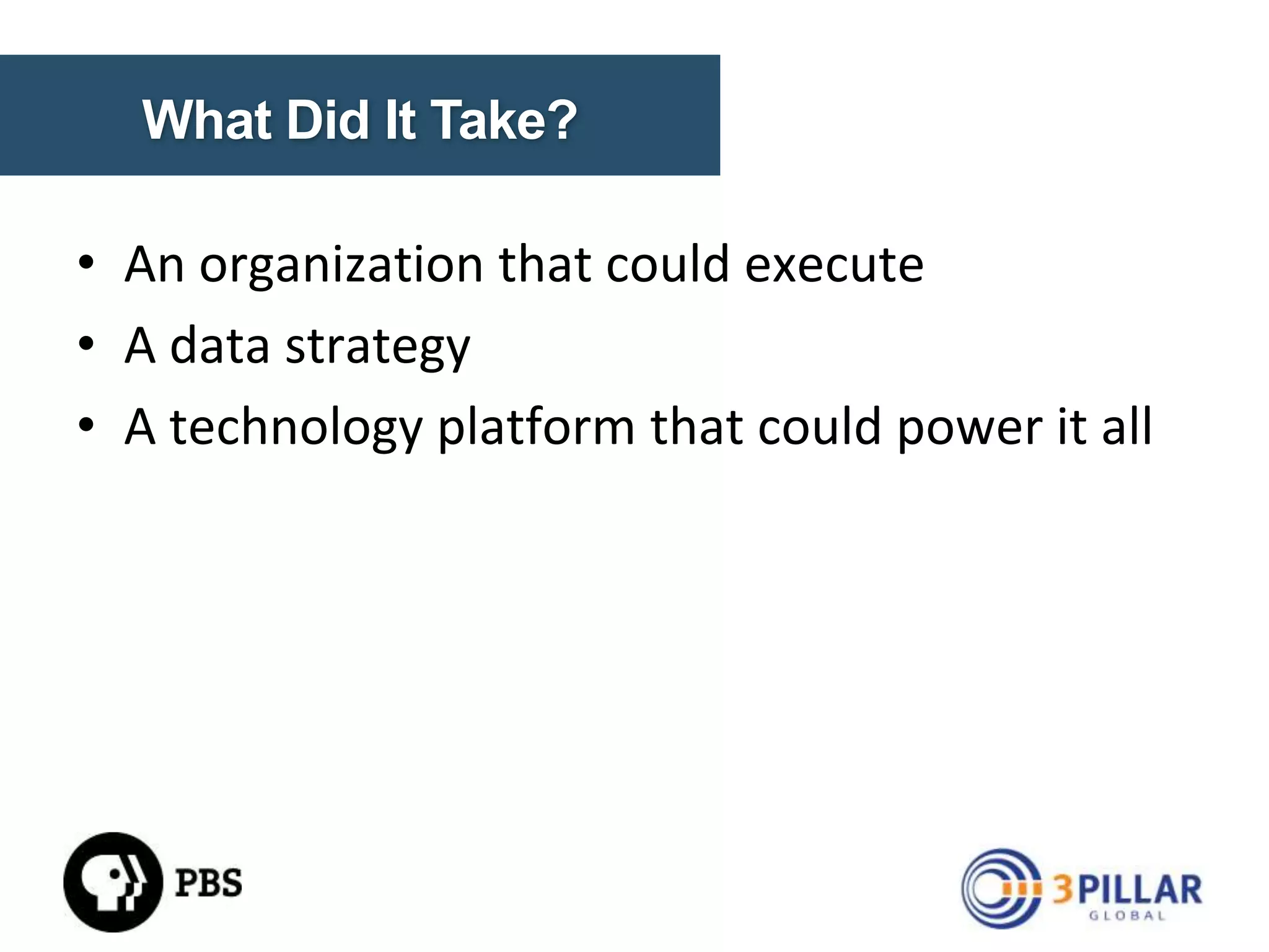 FAST FORWARD TO TODAY
• Distribution Channels
• Legacy Web
• Mobile
• Native Apps (iPhone / iPad)
• MobileWeb (Kindle Fire, Android, Blackberry)
• Over-the-Top (GoogleTV, Boxee, Xbox, Roku…)
• Commercial – iTunes, Amazon, Netflix, Hulu
• Robust technology platform
• Maturing product organization

© Copyright 2014. 3Pillar | All rights reserved Strictly Confidential

9

 