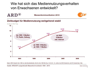 • Nahezu vollständige
Ausstattung der 12- bis 19-
Jährigen mit Smartphones
• “always on”
• Jugendliche kennen kein
Leben ohne Internet und
Handy
• “Abhängen” mit der Peer-
Group ❤
• Noch kein sinkendes Interesse
an Büchern
• Kein erkennbarer Trend weg
vom linearen Fernsehen
• “Second Screen”
 