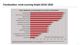 2121
Trendstudien: mmb Learning Delphi 2019/ 2020
 