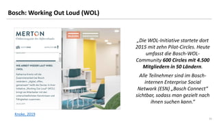 3232
Bosch: Working Out Loud (WOL)
Knoke, 2019
„Die WOL-Initiative startete dort
2015 mit zehn Pilot-Circles. Heute
umfass...