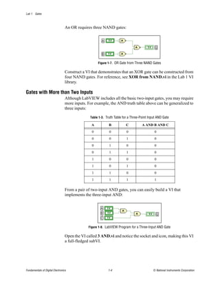 Lab 1 Gates



                                  An OR requires three NAND gates:




                                                     Figure 1-7. OR Gate from Three NAND Gates

                                  Construct a VI that demonstrates that an XOR gate can be constructed from
                                  four NAND gates. For reference, see XOR from NAND.vi in the Lab 1 VI
                                  library.

Gates with More than Two Inputs
                                  Although LabVIEW includes all the basic two-input gates, you may require
                                  more inputs. For example, the AND truth table above can be generalized to
                                  three inputs:

                                                Table 1-3. Truth Table for a Three-Point Input AND Gate

                                                 A           B           C          A AND B AND C
                                                 0           0           0                   0
                                                 0           0           1                   0
                                                 0           1           0                   0
                                                 0           1           1                   0
                                                 1           0           0                   0
                                                 1           0           1                   0
                                                 1           1           0                   0
                                                 1           1           1                   1

                                  From a pair of two-input AND gates, you can easily build a VI that
                                  implements the three-input AND:




                                               Figure 1-8. LabVIEW Program for a Three-Input AND Gate

                                  Open the VI called 3 AND.vi and notice the socket and icon, making this VI
                                  a full-fledged subVI.




Fundamentals of Digital Electronics                         1-4                             © National Instruments Corporation
 