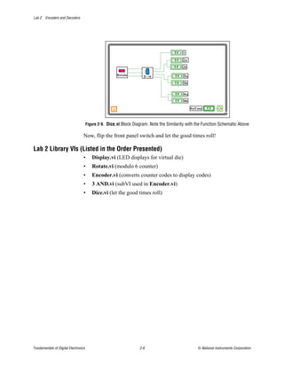 Lab 2 Encoders and Decoders




                                      Figure 2-9. Dice.vi Block Diagram. Note the Similarity with the Function Schematic Above

                                  Now, flip the front panel switch and let the good times roll!

Lab 2 Library VIs (Listed in the Order Presented)
                                  •      Display.vi (LED displays for virtual die)
                                  •      Rotate.vi (modulo 6 counter)
                                  •      Encoder.vi (converts counter codes to display codes)
                                  •      3 AND.vi (subVI used in Encoder.vi)
                                  •      Dice.vi (let the good times roll)




Fundamentals of Digital Electronics                                2-6                            © National Instruments Corporation
 