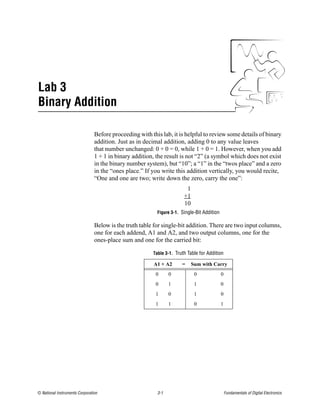Lab 3
Binary Addition

                                Before proceeding with this lab, it is helpful to review some details of binary
                                addition. Just as in decimal addition, adding 0 to any value leaves
                                that number unchanged: 0 + 0 = 0, while 1 + 0 = 1. However, when you add
                                1 + 1 in binary addition, the result is not “2” (a symbol which does not exist
                                in the binary number system), but “10”; a “1” in the “twos place” and a zero
                                in the “ones place.” If you write this addition vertically, you would recite,
                                “One and one are two; write down the zero, carry the one”:
                                                                        1
                                                                       +1
                                                                       10
                                                          Figure 3-1. Single-Bit Addition

                                Below is the truth table for single-bit addition. There are two input columns,
                                one for each addend, A1 and A2, and two output columns, one for the
                                ones-place sum and one for the carried bit:

                                                        Table 3-1. Truth Table for Addition

                                                         A1 + A2      =     Sum with Carry
                                                         0      0            0              0
                                                         0      1            1              0
                                                         1      0            1              0
                                                         1      1            0              1




© National Instruments Corporation                        3-1                                   Fundamentals of Digital Electronics
 