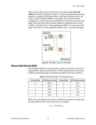 Lab 3 Binary Addition



                                There is also a third version of the above VI, named simply Four-bit
                                Adder3.vi, which is identical to Figure 3-7 above except that the inputs and
                                outputs are displayed as Boolean arrays. Note that in Boolean arrays, the
                                LSB is on the left and the MSB is on the right. This version has been
                                configured as a subVI, and you can combine two of these to create an 8-bit
                                adder. Note that each 8-bit (one-byte) addend is separated into two 4-bit
                                “nibbles,” and then the two “least significant nibbles” are sent to one 4-bit
                                adder, while the two “most significant nibbles” go to a second 4-bit adder.




                                                     Figure 3-9. 8-Bit Adder Using Two 4-Bit Adders

Binary Coded Decimal (BCD)
                                Not all digital arithmetic is performed by a direct conversion to the base-2
                                representation. Binary coded decimal, or BCD, representation is also used.
                                In BCD, each decimal digit is separately encoded in four bits as follows:

                                                 Table 3-3. BCD Representation for the Numbers 0 to 9

                                     Decimal Digit   BCD Representation          Decimal Digit     BCD Representation
                                          0                   0000                     5                      0101
                                          1                   0001                     6                      0110
                                          2                   0010                     7                      0111
                                          3                   0011                     8                      1000
                                          4                   0100                     9                      1001

                                BCD can be considered to be a subset of full binary notation, in which only
                                the states 0000 to 1001 (0 to 9) are used. For example,

                                                                   42 10 = 0100 0010 BCD




© National Instruments Corporation                           3-5                            Fundamentals of Digital Electronics
 