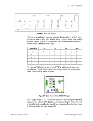 Lab 4 Memory: The D-Latch




                                              Q1                       Q2                  Q3                         Q4



         HI or LO         D          Q              D        Q              D         Q            D          Q


                                     Q                       Q                        Q                       Q

         Clock


                                                   Figure 4-3. 4-Bit Shift Register

                                The bits at the ends have only one neighbor. The input bit D is “fed” from
                                an external source (HI or LO), and the output Q4 spills off the other end of
                                the shift register. Here is an example of a 4-bit shift register whose initial
                                output state is [0000] and input is [1]:

                                     Clock Cycle            Q1                  Q2               Q3                    Q4
                                          n                  0                  0                 0                     0
                                         n+1                 1                  0                 0                     0
                                         n+2                 1                  1                 0                     0
                                         n+3                 1                  1                 1                     0
                                         n+4                 1                  1                 1                     1

                                To “cascade” D-latches as above in LabVIEW, additional elements are
                                added to the D-latch shift register. For example, here is the 4-bit register.
                                Shift.vi executes the above sequence.




                                                      Figure 4-4. Block Diagram for an 8-Bit Shift Register

                                It is a simple matter to add additional elements to simulate larger width shift
                                registers. The following VI, Bucket.vi, simulates a “bucket brigade” where
                                a single bit is introduced on the input D and propagates down the line, where
                                it spills out and is lost after passing Q8.



© National Instruments Corporation                               4-3                             Fundamentals of Digital Electronics
 