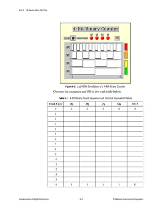 Lab 6 JK Master-Slave Flip-Flop




                                                     Figure 6-5. LabVIEW Simulation of a 4-Bit Binary Counter

                                         Observe the sequence and fill in the truth table below.

                                               Table 6-1. 4-Bit Binary Count Sequence and Decimal Equivalent Values

                                      Clock Cycle        Q3             Q2            Q1              Q0              DE #
                                          0               0              0             0               0                 0
                                          1
                                          2
                                          3
                                          4
                                          5
                                          6
                                          7
                                          8
                                          9
                                          10
                                          11
                                          12
                                          13
                                          15
                                          16              1              1             1               1                15




Fundamentals of Digital Electronics                               6-4                            © National Instruments Corporation
 