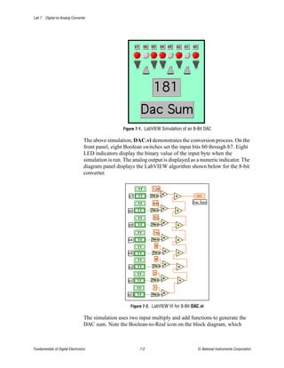 Lab 7 Digital-to-Analog Converter




                                                    Figure 7-1. LabVIEW Simulation of an 8-Bit DAC

                                  The above simulation, DAC.vi demonstrates the conversion process. On the
                                  front panel, eight Boolean switches set the input bits b0 through b7. Eight
                                  LED indicators display the binary value of the input byte when the
                                  simulation is run. The analog output is displayed as a numeric indicator. The
                                  diagram panel displays the LabVIEW algorithm shown below for the 8-bit
                                  converter.




                                                       Figure 7-2. LabVIEW VI for 8-Bit DAC.vi

                                  The simulation uses two input multiply and add functions to generate the
                                  DAC sum. Note the Boolean-to-Real icon on the block diagram, which



Fundamentals of Digital Electronics                         7-2                            © National Instruments Corporation
 