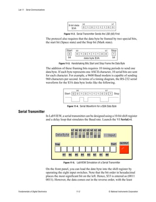 Lab 11 Serial Communications




                                                                           b0                                                        b7
                                                      8-bit data
                                                         $3A               0        1       0       1       1       1        0       0

                                                  Figure 11-2. Serial Transmitter Sends the LSB (b0) First

                                  The protocol also requires that the data byte be framed by two special bits,
                                  the start bit (Space state) and the Stop bit (Mark state).

                                                    Start       b0                                                  b7           Stop
                                                     0          0      1       0        1       1       1       0       0         1
                                                     bit                    data byte $3A                                         bit

                                             Figure 11-3. Handshaking Bits Start and Stop Frame the Data Byte

                                  The addition of these framing bits requires 10 timing periods to send one
                                  data byte. If each byte represents one ASCII character, 10 serial bits are sent
                                  for each character. For example, a 9600 Baud modem is capable of sending
                                  960 characters per second. In terms of a timing diagram, the RS-232 serial
                                  waveform for the $3A data byte looks like the following.

                                                                b0                                                      b7
                                                  Start     0   0      1        0       1       1       1       0       0        1        Stop




                                                     Figure 11-4. Serial Waveform for a $3A Data Byte

Serial Transmitter
                                  In LabVIEW, a serial transmitter can be designed using a 10-bit shift register
                                  and a delay loop that simulates the Baud rate. Launch the VI Serial.vi.




                                                 Figure 11-5. LabVIEW Simulation of a Serial Transmitter

                                  On the front panel, you can load the date byte into the shift register by
                                  operating the eight input switches. Note that the bit order in hexadecimal
                                  places the most significant bit on the left. Hence, $33 is entered as (0011
                                  0011). However, the data comes out in the reverse order, with the least


Fundamentals of Digital Electronics                             11-2                                                         © National Instruments Corporation
 