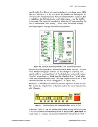 Lab 11 Serial Communications



                                significant bit first. The serial output is displayed on the large square LED
                                indicator. Initially, it is in the Mark state. All data bits and framing bits are
                                shown as zeros before execution. As soon as the run button is pressed, $33
                                is loaded into the shift register, the stop bit becomes a 1, and the start bit
                                becomes a 0. The output bit immediately falls to the off state, signaling the
                                start of transmission. After a delay (1/Baud Rate), the next bit is output.
                                The diagram panel displays the transmitter algorithm.




                                        Figure 11-6. LabVIEW Diagram Panel for the Serial Transmitter Simulation
                                The first bit to be output (Start) is initialized to the Space state (0), a Boolean
                                False. The following eight elements are the data byte in sequence, least
                                significant bit to most significant bit. The last element on the shift register
                                (Stop bit) is initialized to a Mark state (1), a Boolean True. The VI, when
                                called, executes the loop 10 times. Each loop outputs one serial bit. A wait
                                structure simulates the “basic timing period” or 1/Baud Rate.
                                As the data is shifted out the serial line, the shift register is filled with ones.
                                This ensures the output will be in the Mark state at the end of transmission,
                                after 10 cycles.




                                        Figure 11-7. Transmitter Buffer After Data Byte Has Been Sent to the Port

                                It becomes easier to view the serial waveforms by writing the serial output
                                to an oscilloscope or a strip chart recorder. In the second VI, Serial1.vi, the
                                serial output is converted into a numeric and then written to a LabVIEW


© National Instruments Corporation                          11-3                             Fundamentals of Digital Electronics
 