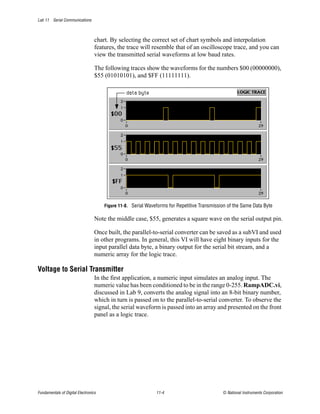 Lab 11 Serial Communications



                                  chart. By selecting the correct set of chart symbols and interpolation
                                  features, the trace will resemble that of an oscilloscope trace, and you can
                                  view the transmitted serial waveforms at low baud rates.

                                  The following traces show the waveforms for the numbers $00 (00000000),
                                  $55 (01010101), and $FF (11111111).




                                      Figure 11-8. Serial Waveforms for Repetitive Transmission of the Same Data Byte

                                  Note the middle case, $55, generates a square wave on the serial output pin.

                                  Once built, the parallel-to-serial converter can be saved as a subVI and used
                                  in other programs. In general, this VI will have eight binary inputs for the
                                  input parallel data byte, a binary output for the serial bit stream, and a
                                  numeric array for the logic trace.

Voltage to Serial Transmitter
                                  In the first application, a numeric input simulates an analog input. The
                                  numeric value has been conditioned to be in the range 0-255. RampADC.vi,
                                  discussed in Lab 9, converts the analog signal into an 8-bit binary number,
                                  which in turn is passed on to the parallel-to-serial converter. To observe the
                                  signal, the serial waveform is passed into an array and presented on the front
                                  panel as a logic trace.




Fundamentals of Digital Electronics                           11-4                           © National Instruments Corporation
 