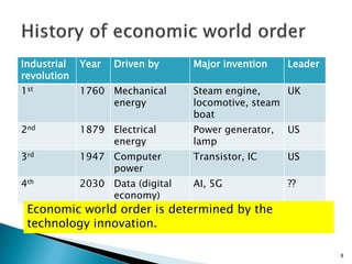 Industrial
revolution
Year Driven by Major invention Leader
1st 1760 Mechanical
energy
Steam engine,
locomotive, steam
boa...