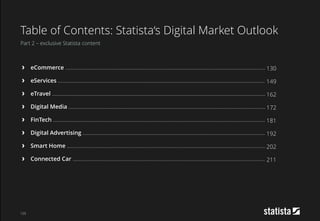 129
Part 2 – exclusive Statista content
Table of Contents: Statista‘s Digital Market Outlook
› eCommerce ………………………………………………………………………………………………………………………………..
› eServices …………………………….……………………………………………………………………………………………………...
› eTravel …………………………………………………………………………………………………………………………………………
› Digital Media ………………………………………………………………………………………………………………………………
› FinTech ………………………………………………………………………………………………………………………………………..
› Digital Advertising …………………………..………………………………………………………………………….................
› Smart Home ……………………………………………………………………………………………………………………………….
› Connected Car …........................................................................................................................................
130
149
162
172
181
192
202
211
 