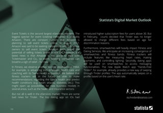 150
Event Tickets is the second largest eServices segment. The
biggest specter for event ticketing companies is probably
Amazon. There are constant rumors that Amazon is
planning to sell event tickets online. In August 2017,
Amazon was said to be seeking cooperation with U.S. venue
owners to sell event tickets. Amazon even tested the
potential of selling tickets online in the UK. However, the
latest news is that Amazon is not going to take over
Ticketmaster and Co., so event ticketing companies can
breathe a sigh of relief – for now.
In Fitness, we observe another exciting development: Fitbit,
for example, is advancing into employee health care and
coaching with its Twine Health acquisition. We believe that
fitness trackers will in the future be able to make
recommendations regarding the user’s health and predict
health conditions (e.g. heart attacks, diabetes, etc.). This
might open up possibilities for new business models in
several areas, such as the health and insurance sectors.
But not all is well in the eServices market: There are some
bad news for Tinder. The top dating app on iOs had
introduced higher subscription fees for users above 30. But
in February, courts decided that Tinder was no longer
allowed to charge different fees based on age for
discrimination reasons.
Furthermore, smartwatches will heavily impact Fitness and
Dating Services. We anticipate an increasing convergence of
smartwatches and fitness bands. Fitness trackers will
include features like measuring heart rates, making
payments, and controlling lighting. Secondly, dating apps
will be used on smartwatches to access messaging
functionalities. The new Apple Watch app “Hands-Free
Tinder”, for example, already provides a new way of swiping
through Tinder profiles: The app automatically swipes on a
profile based on the user’s heart rate.
Statista‘s Digital Market Outlook
kschreiber@statista.com
 