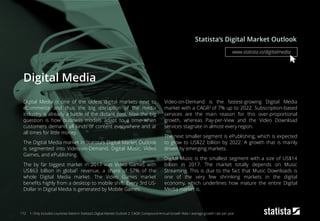 Digital Media
Digital Media is one of the oldest digital markets next to
eCommerce and thus the big disruption of the media
industry is already a battle of the distant past. Now the big
question is how business models adapt to a time when
customers demand all kinds of content everywhere and at
all times for little money.
The Digital Media market in Statista’s Digital Market Outlook
is segmented into Video-on-Demand, Digital Music, Video
Games, and ePublishing.
The by far biggest market in 2017 was Video Games with
US$63 billion in global1 revenue, a share of 57% of the
whole Digital Media market. The Video Games market
benefits highly from a desktop to mobile shift: Every 3rd US-
Dollar in Digital Media is generated by Mobile Games.
Video-on-Demand is the fastest-growing Digital Media
market with a CAGR2 of 7% up to 2022. Subscription-based
services are the main reason for this over-proportional
growth, whereas Pay-per-View and the Video Download
services stagnate in almost every region.
The next smaller segment is ePublishing, which is expected
to grow to US$22 billion by 2022. A growth that is mainly
driven by emerging markets.
Digital Music is the smallest segment with a size of US$14
billion in 2017. The market totally depends on Music
Streaming. This is due to the fact that Music Downloads is
one of the very few shrinking markets in the digital
economy, which underlines how mature the entire Digital
Media market is.
Statista‘s Digital Market Outlook
172
www.statista.io/digitalmedia
1: Only includes countries listed in Statista‘s Digital Market Outlook 2: CAGR: Compound Annual Growth Rate / average growth rate per year
 