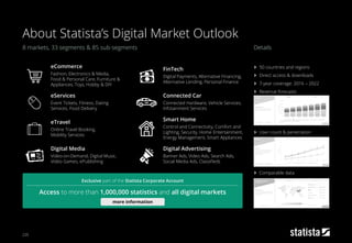 220
8 markets, 33 segments & 85 sub-segments
About Statista’s Digital Market Outlook
Imprint
Smart Home
Control and Connectivity, Comfort and
Lighting, Security, Home Entertainment,
Energy Management, Smart Appliances
eTravel
Online Travel Booking,
Mobility Services
FinTech
Digital Payments, Alternative Financing,
Alternative Lending, Personal Finance
eCommerce
Fashion, Electronics & Media,
Food & Personal Care, Furniture &
Appliances, Toys, Hobby & DIY
eServices
Event Tickets, Fitness, Dating
Services, Food Delivery
Connected Car
Connected Hardware, Vehicle Services,
Infotainment Services
Digital Advertising
Banner Ads, Video Ads, Search Ads,
Social Media Ads, Classifieds
Digital Media
Video-on-Demand, Digital Music,
Video Games, ePublishing
Exclusive part of the Statista Corporate Account
Access to more than 1,000,000 statistics and all digital markets
more information
› 50 countries and regions
› Direct access & downloads
› 7-year coverage: 2016 – 2022
› Revenue forecasts
› User count & penetration
› Comparable data
Details
 