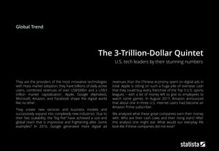 The 3-Trillion-Dollar Quintet
They are the providers of the most innovative technologies
with mass market adoption, they have billions of daily active
users, combined revenues of over US$500bn and a US$3
trillion market capitalization: Apple, Google (Alphabet),
Microsoft, Amazon, and Facebook shape the digital world
like no other.
They create new services and business models and
successively expand into completely new industries. Due to
their fast scalability, the “big five” have achieved a size and
global reach that is impressive and frightening alike. Some
examples? In 2016, Google generated more digital ad
revenues than the Chinese economy spent on digital ads in
total. Apple is sitting on such a huge pile of overseas cash
that they could buy every franchise of the Top 5 U.S. sports
leagues – with a lot of money left to give to employees to
watch some games. In August 2017, Amazon announced
that about one in three U.S. internet users had become an
Amazon Prime subscriber.
We analyzed what these great companies earn their money
with. Who are their cash cows and their rising stars? After
this analysis one might ask: What would our everyday life
look like if these companies did not exist?
U.S. tech leaders by their stunning numbers
Global Trend
 