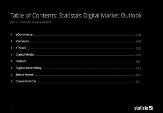 5
Part 2 – exclusive Statista content
Table of Contents: Statista‘s Digital Market Outlook
› eCommerce ………………………………………………………………………………………………………………………………..
› eServices …………………………….……………………………………………………………………………………………………...
› eTravel …………………………………………………………………………………………………………………………………………
› Digital Media ………………………………………………………………………………………………………………………………
› FinTech ………………………………………………………………………………………………………………………………………..
› Digital Advertising …………………………..………………………………………………………………………….................
› Smart Home ……………………………………………………………………………………………………………………………….
› Connected Car …........................................................................................................................................
130
149
162
172
181
192
202
211
 