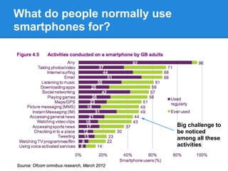 What do people normally use
smartphones for?
Big challenge to
be noticed
among all these
activities
 