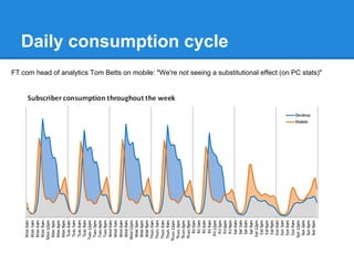 Daily consumption cycle
FT.com head of analytics Tom Betts on mobile: "We're not seeing a substitutional effect (on PC stats)"
 