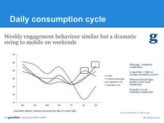 Daily consumption cycle
 