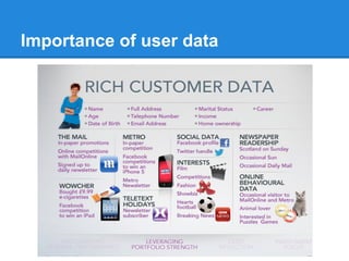 Importance of user data
 