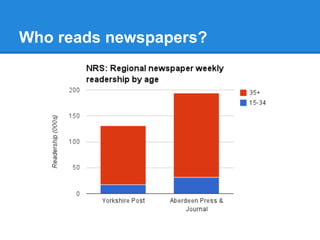 Who reads newspapers?
 