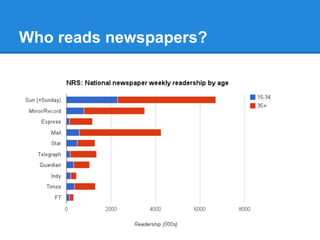 Who reads newspapers?
 