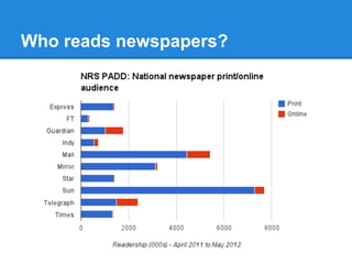 Who reads newspapers?
 