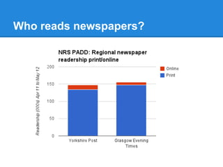 Who reads newspapers?
 