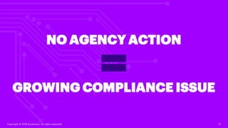 Copyright © 2018 Accenture. All rights reserved. 10
=
NO AGENCY ACTION
GROWING COMPLIANCE ISSUE
 