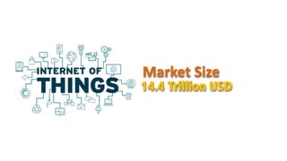 Market Size
14.4 Trillion USD
 