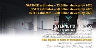 INTERNET OF THINGS
What all devices can be connected?
What are the different ways to connect?
Which Industries will be affected the most?
How big IOT in terms of connected devices?
What are the benefits of IOT?
What challenges does IOT brings along?
GARTNER estimates – 25 Billion devices by 2020
CISCO estimates – 50 Billion devices by 2020
INTEL estimates – 200 Billion devices by 2020
 